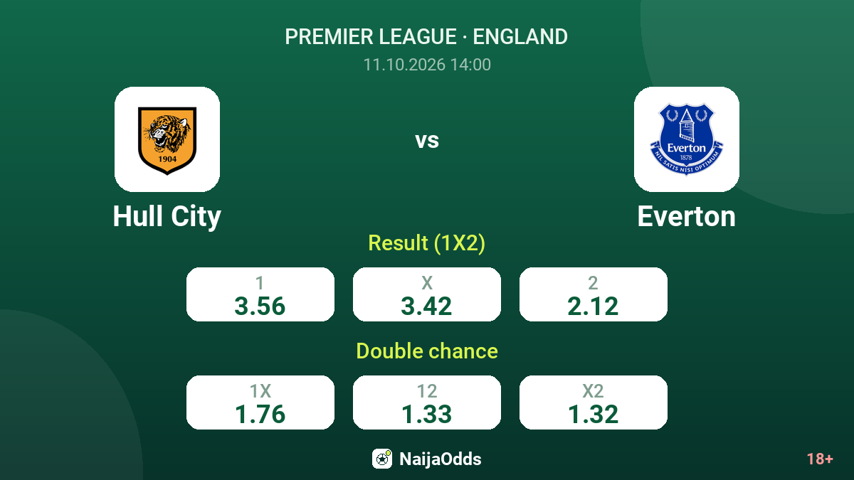 Hull City vs Everton — odds