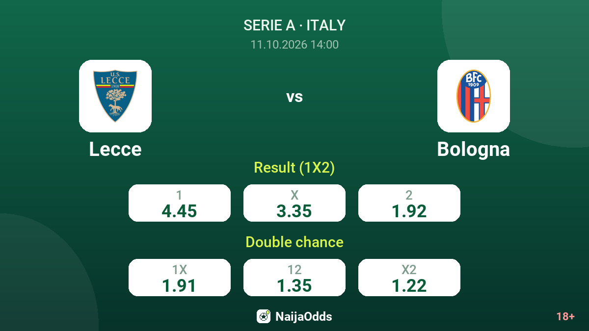 Lecce vs Bologna — odds