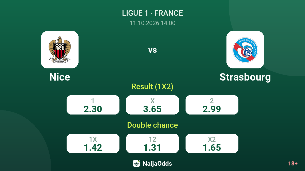 Nice vs Strasbourg — odds