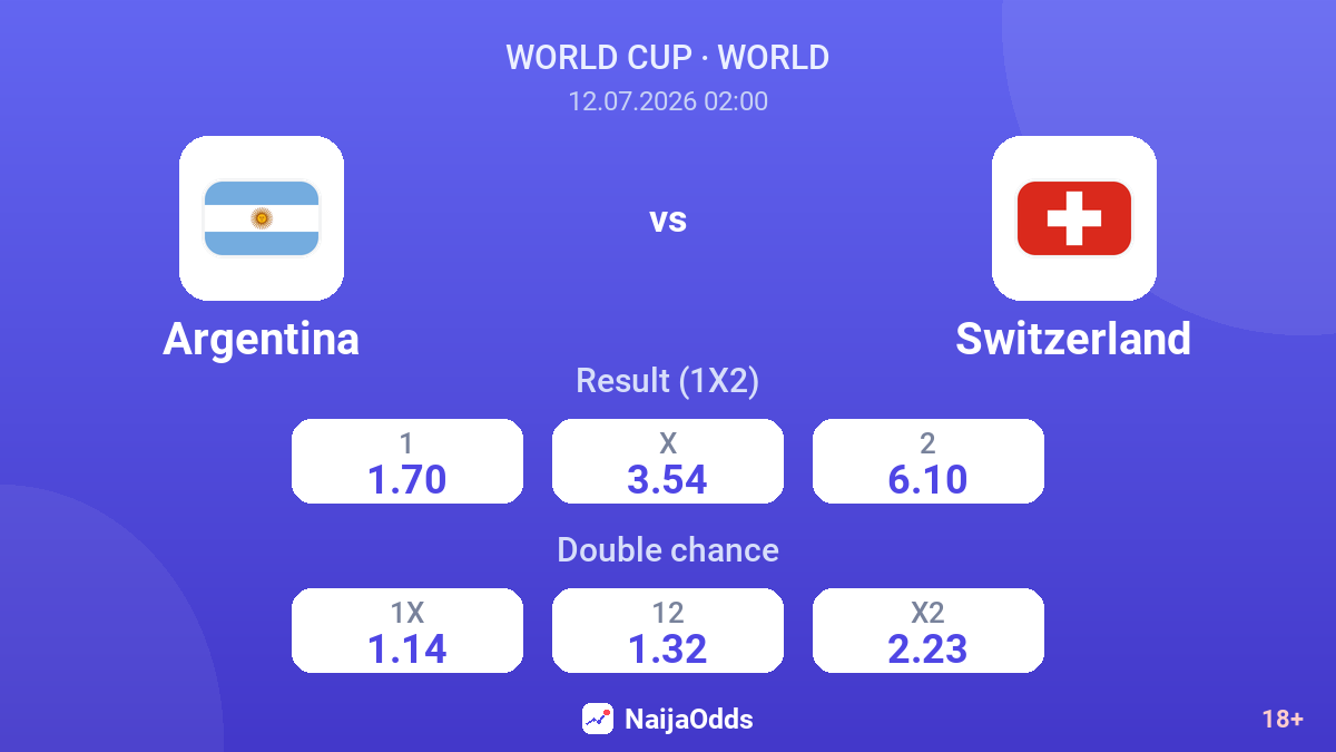 Argentina vs Switzerland — odds