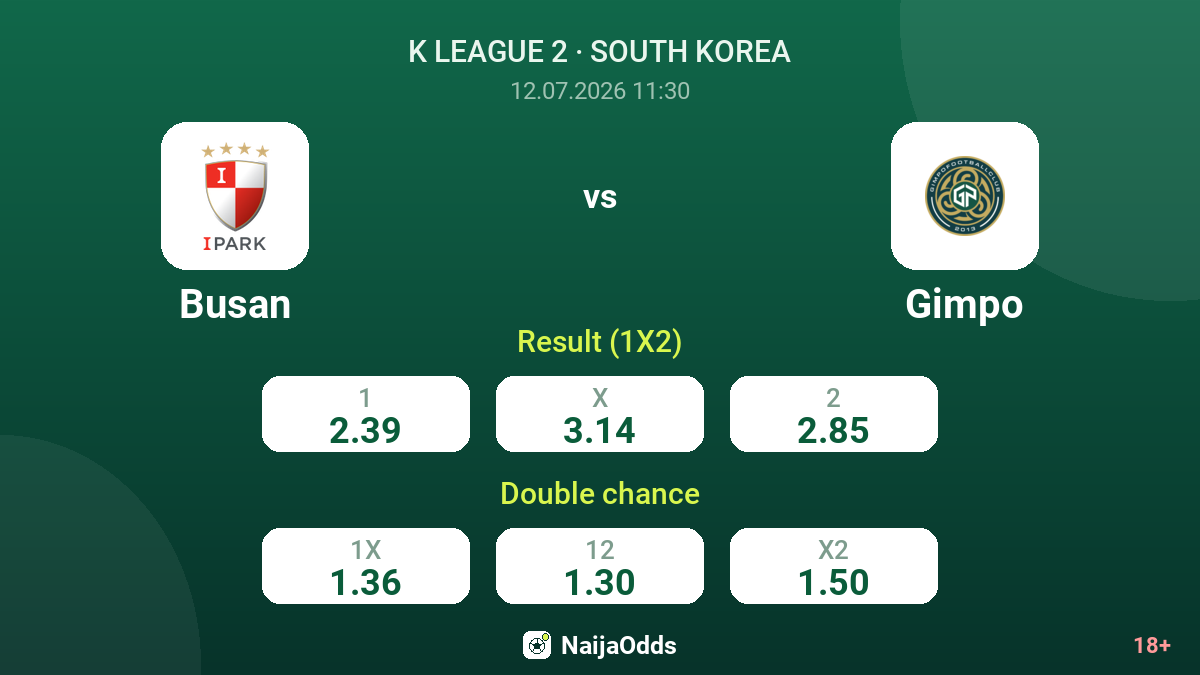 Busan vs Gimpo — odds