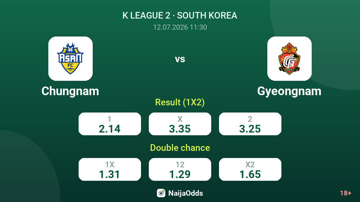 Chungnam vs Gyeongnam — odds