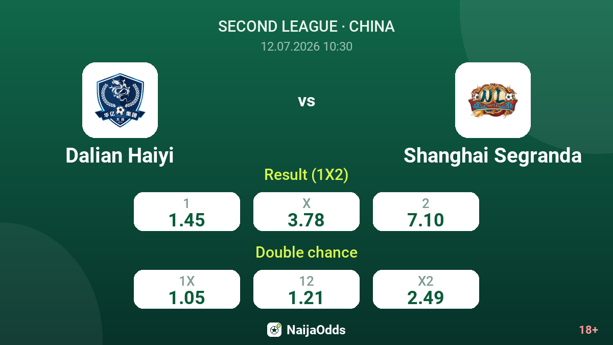 Dalian Haiyi vs Shanghai Segranda — odds