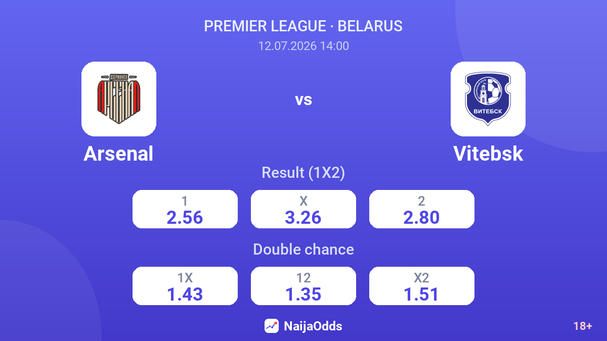 Arsenal vs Vitebsk — odds