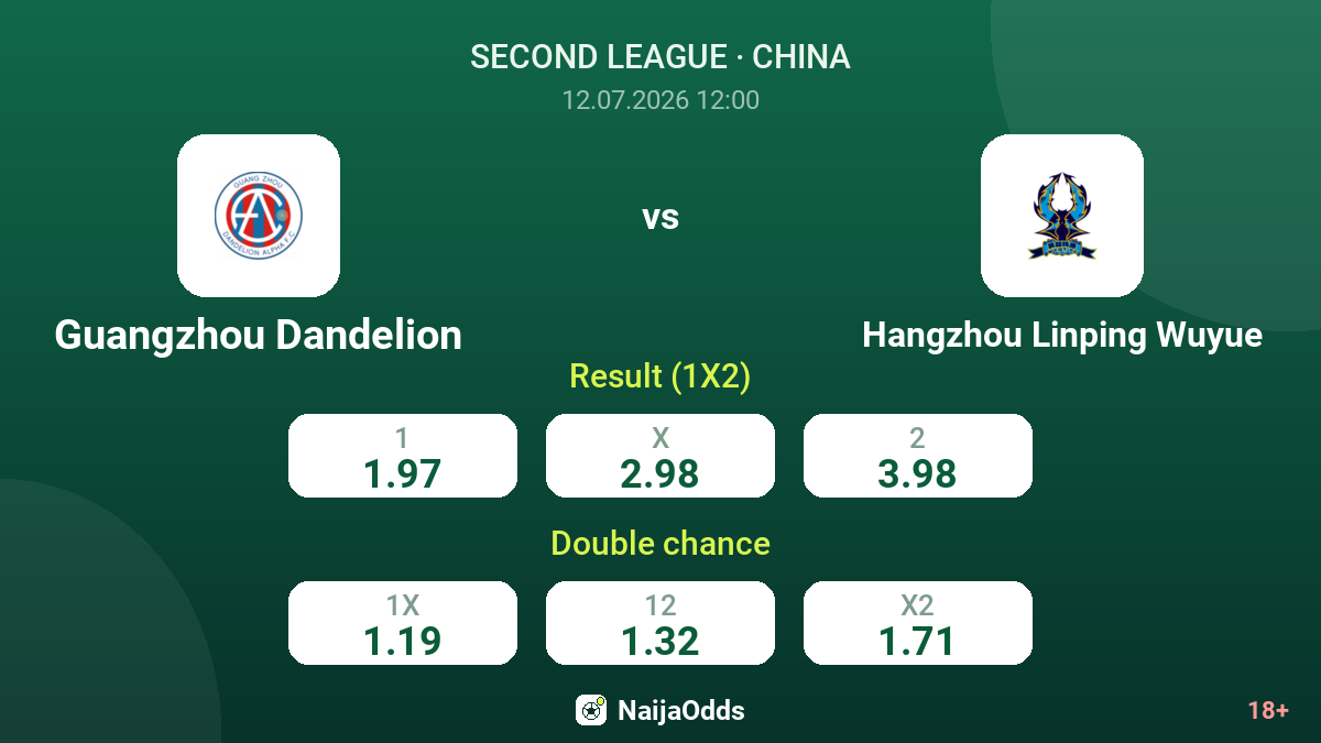 Guangzhou Dandelion vs Hangzhou Linping Wuyue — odds
