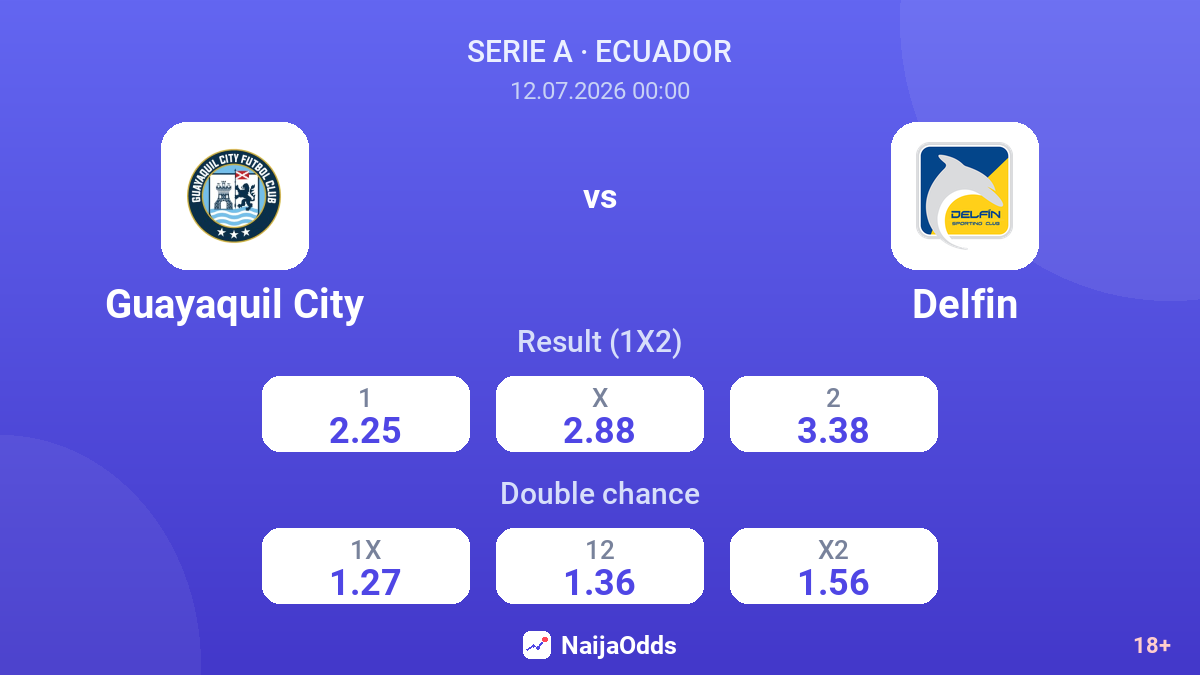 Guayaquil City vs Delfin — odds