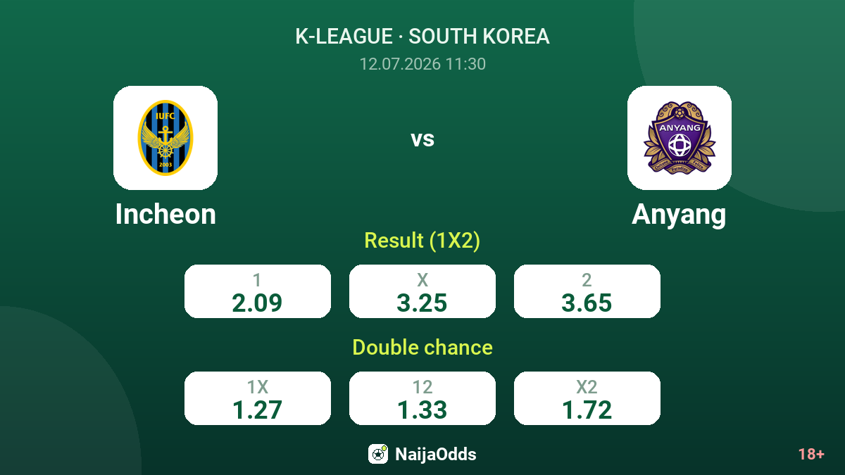 Incheon vs Anyang — odds