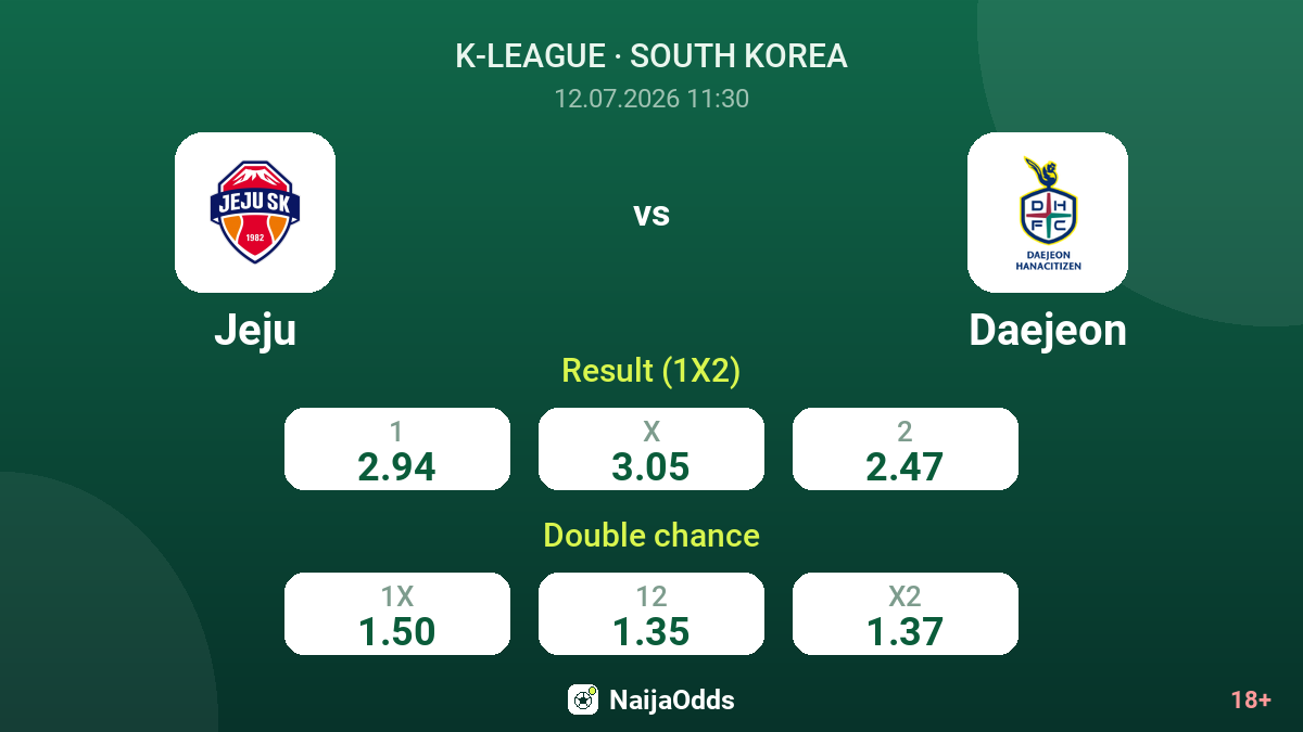 Jeju vs Daejeon — odds