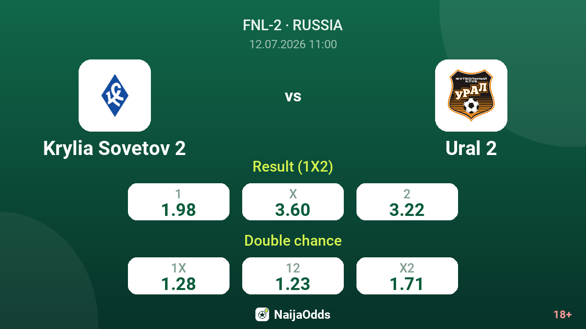 Krylia Sovetov 2 vs Ural 2 — odds