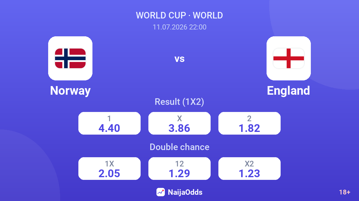 Norway vs England — odds