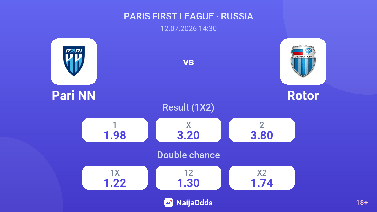 Pari NN vs Rotor — odds