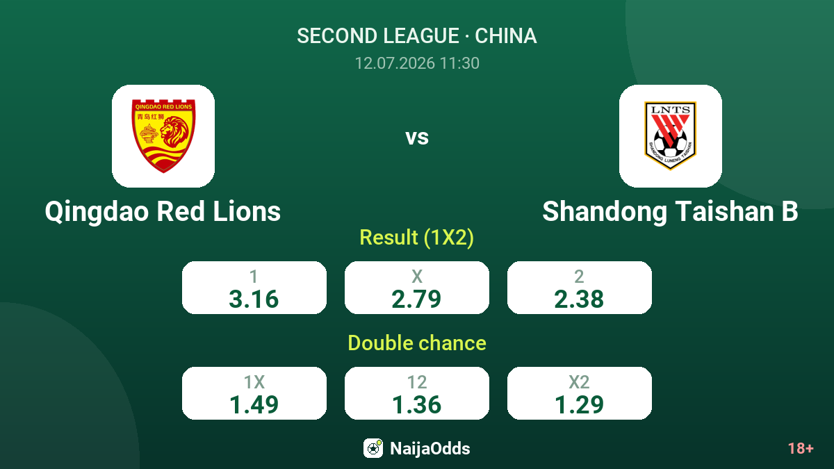 Qingdao Red Lions vs Shandong Taishan B — odds