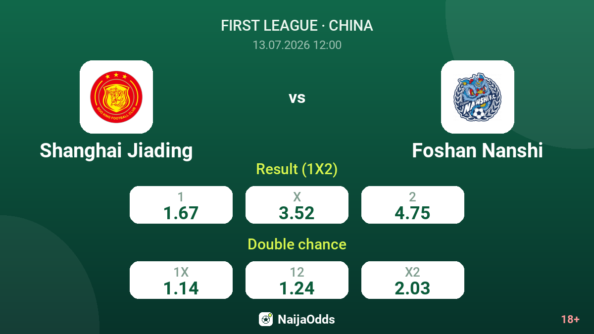 Shanghai Jiading vs Foshan Nanshi — odds