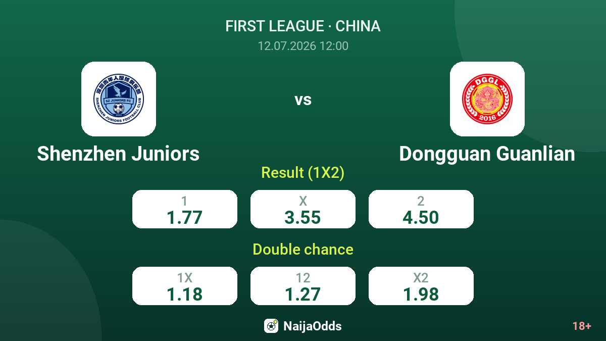 Shenzhen Juniors vs Dongguan Guanlian — odds