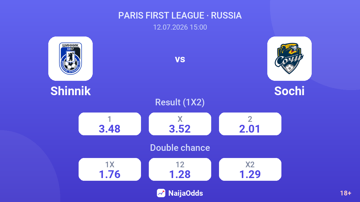 Shinnik vs Sochi — odds
