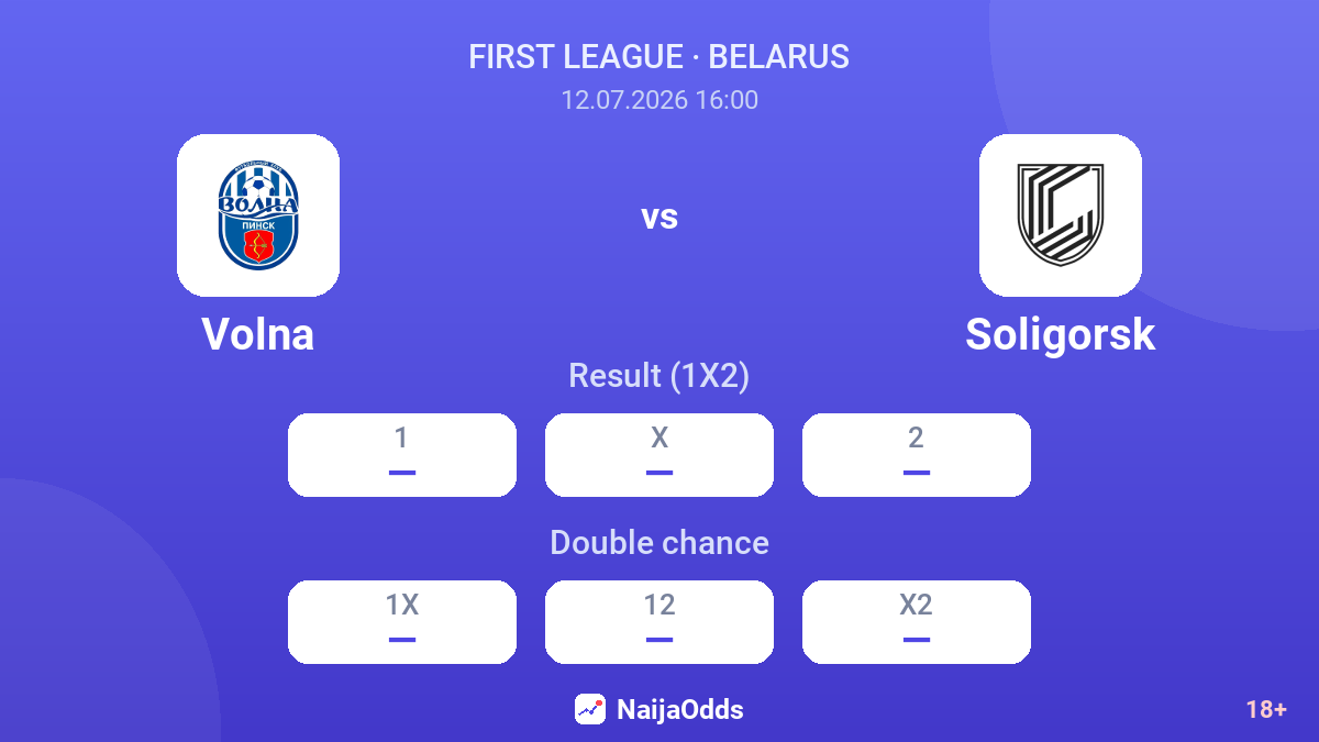 Volna vs Soligorsk — odds