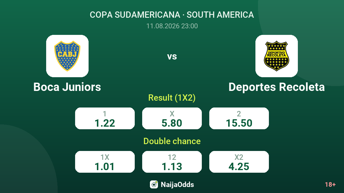 Boca Juniors vs Deportes Recoleta — odds