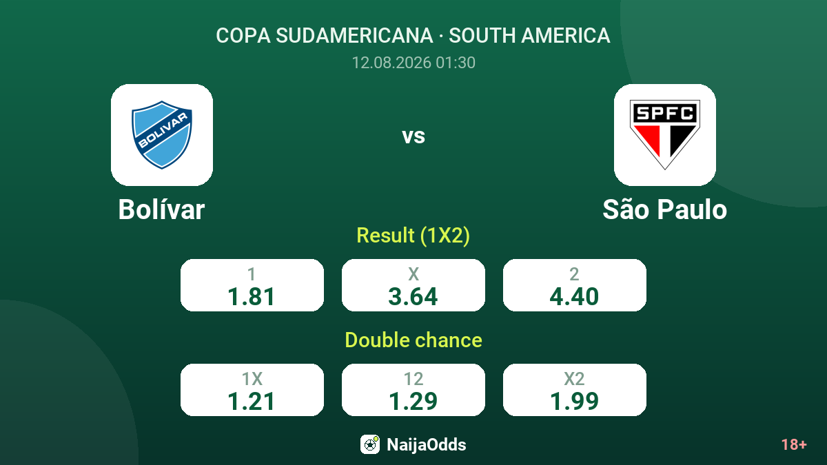 Bolívar vs São Paulo — odds