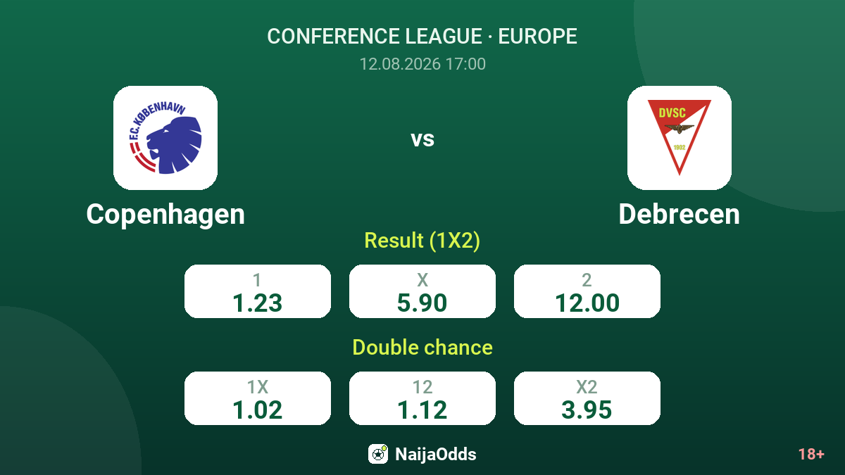 Copenhagen vs Debrecen — odds