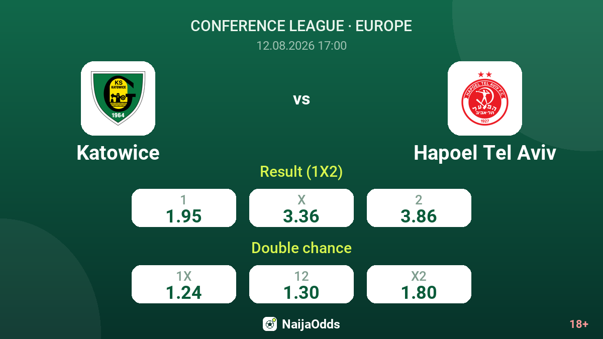 Katowice vs Hapoel Tel Aviv — odds