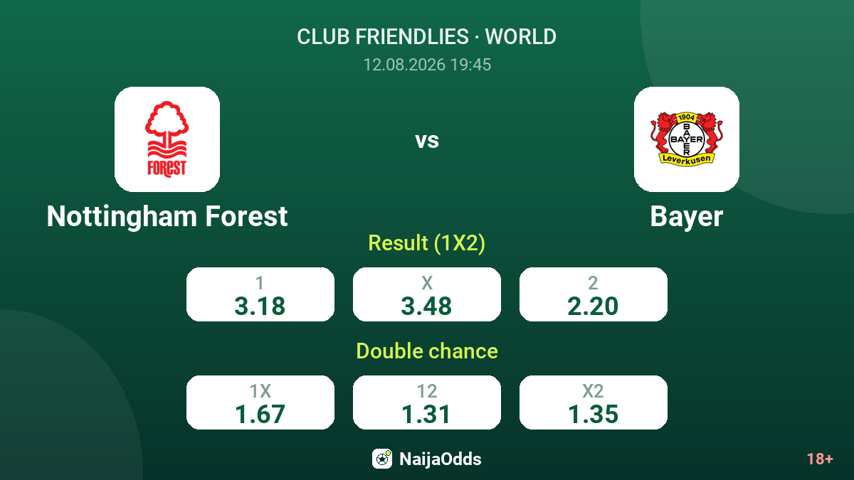 Nottingham Forest vs Bayer — odds