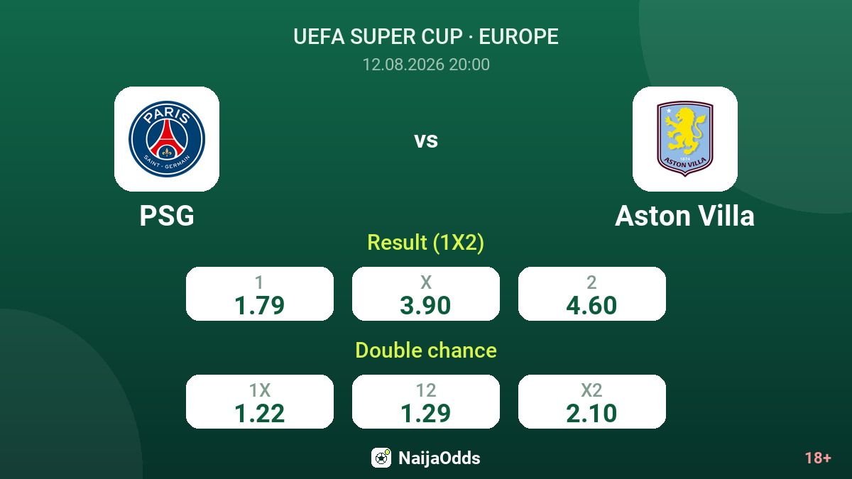 PSG vs Aston Villa — odds