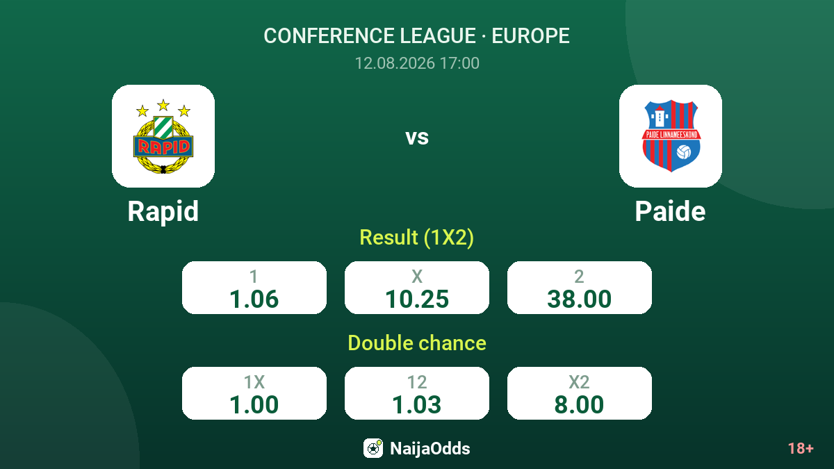 Rapid vs Paide — odds