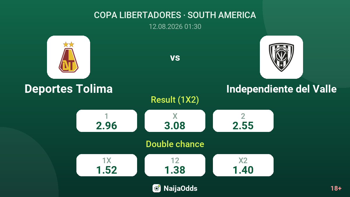 Deportes Tolima vs Independiente del Valle — odds