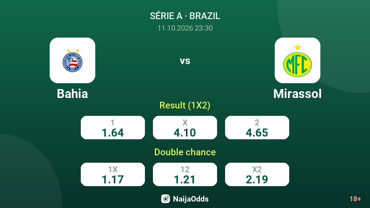Bahia vs Mirassol — odds