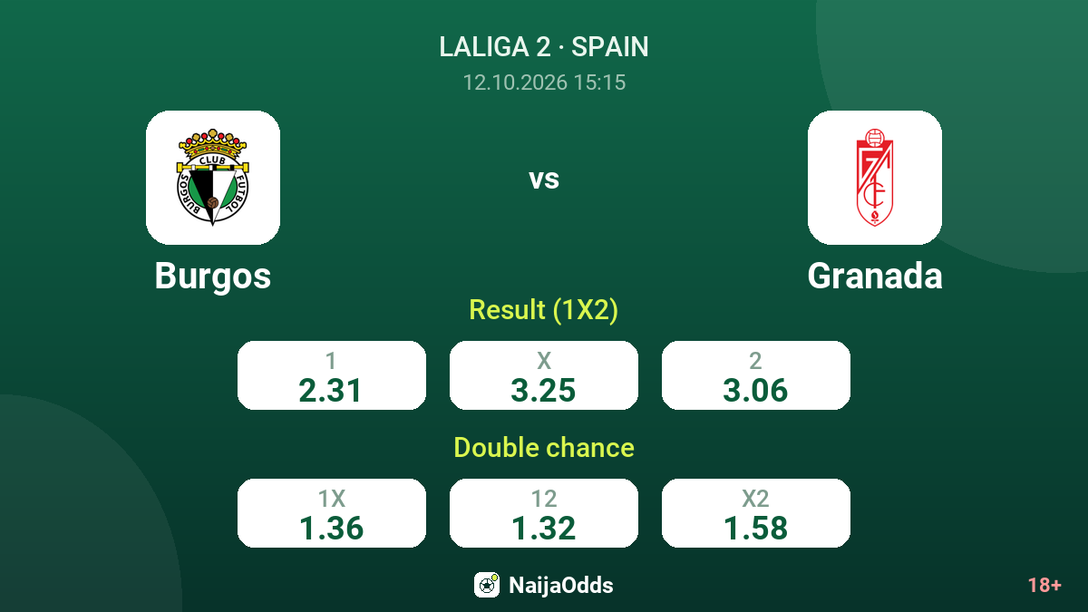 Burgos vs Granada — odds