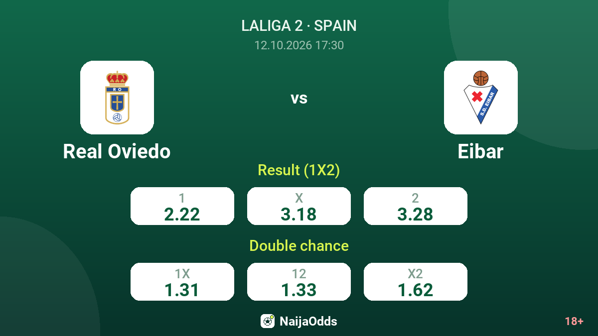 Real Oviedo vs Eibar — odds