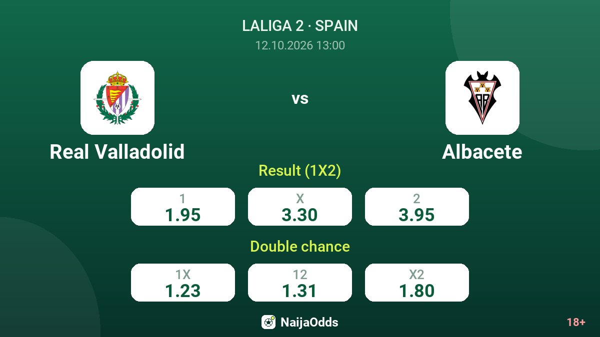 Real Valladolid vs Albacete — odds