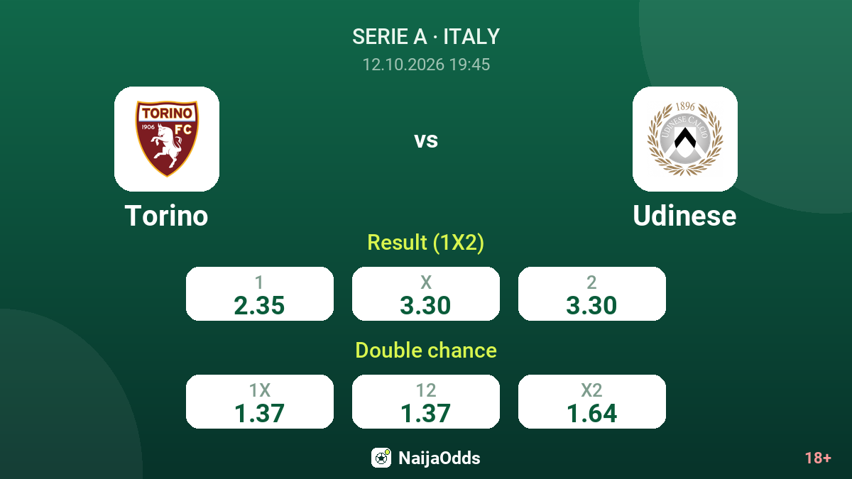 Torino vs Udinese — odds