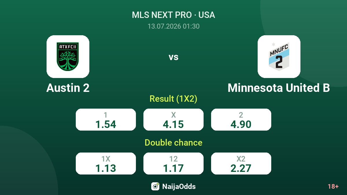 Austin 2 vs Minnesota United B — odds