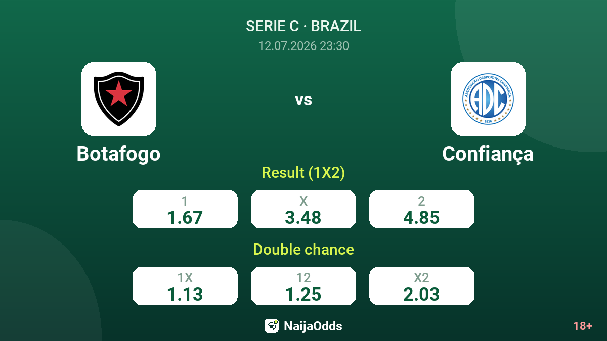 Botafogo vs Confiança — odds