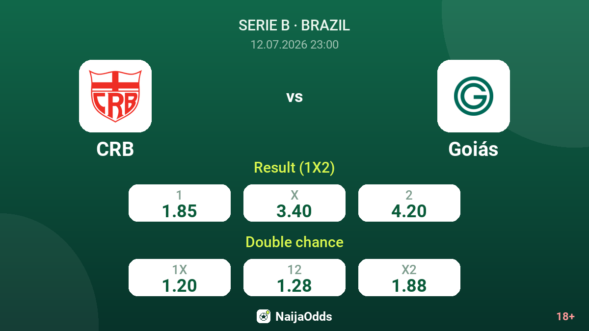 CRB vs Goiás — odds