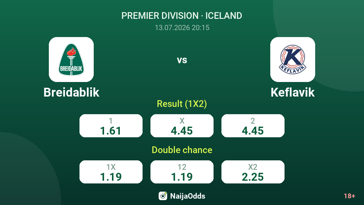 Breidablik vs Keflavik — odds