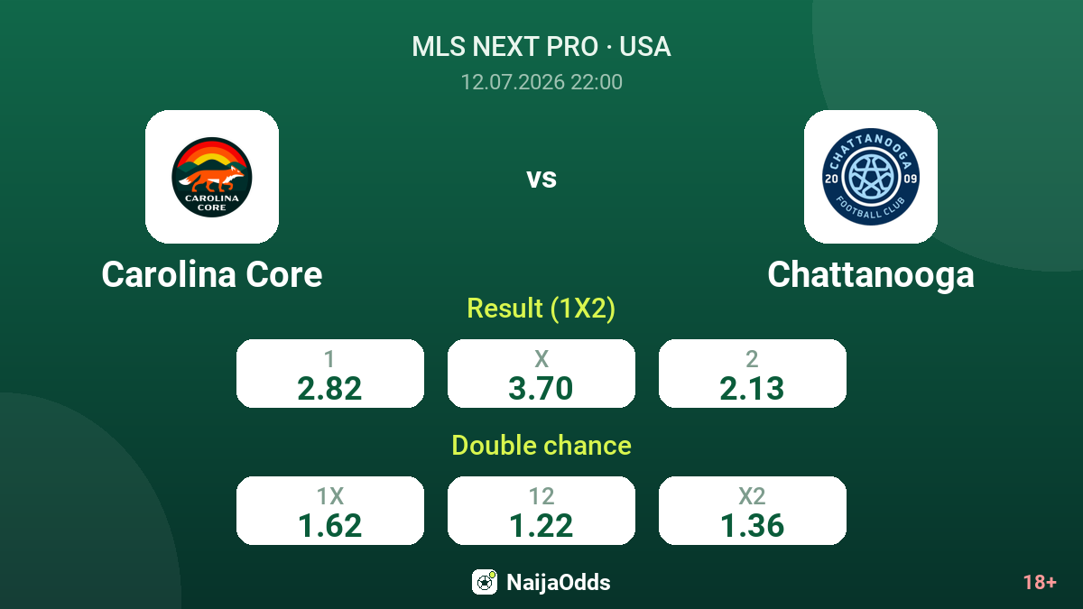 Carolina Core vs Chattanooga — odds