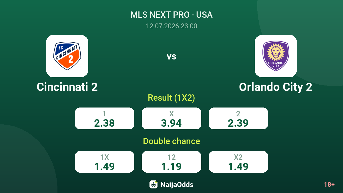 Cincinnati 2 vs Orlando City 2 — odds