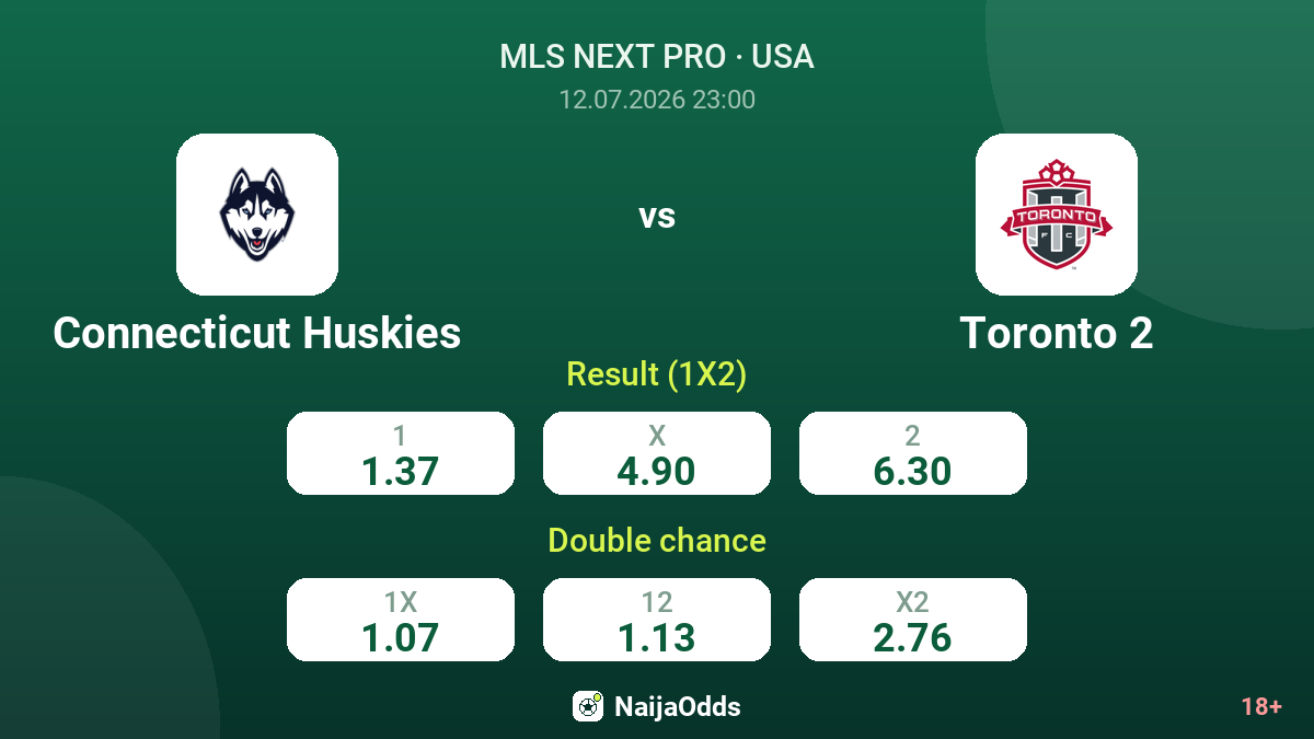 Connecticut Huskies vs Toronto 2 — odds