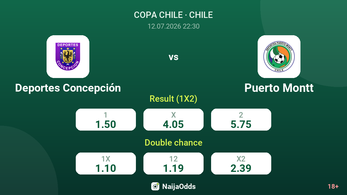 Deportes Concepción vs Puerto Montt — odds