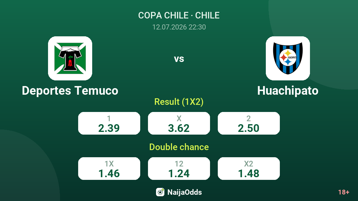 Deportes Temuco vs Huachipato — odds