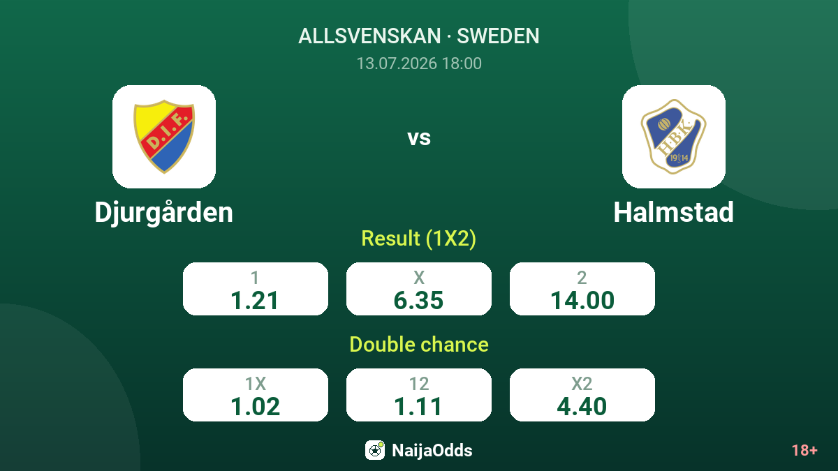 Djurgården vs Halmstad — odds