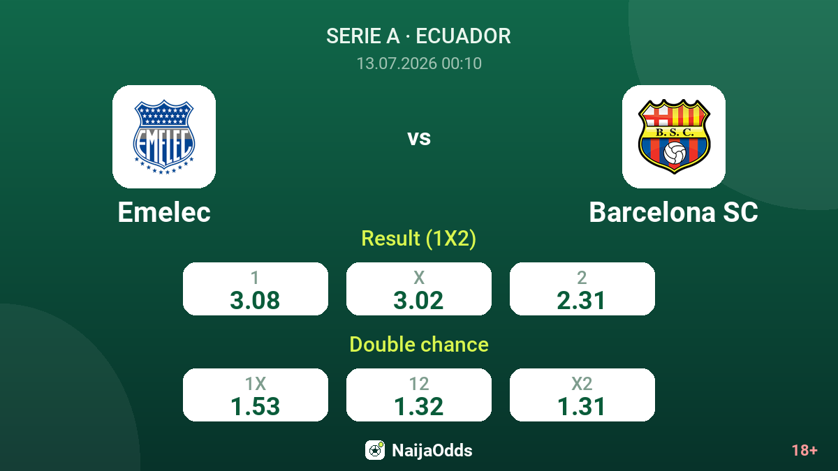 Emelec vs Barcelona SC — odds