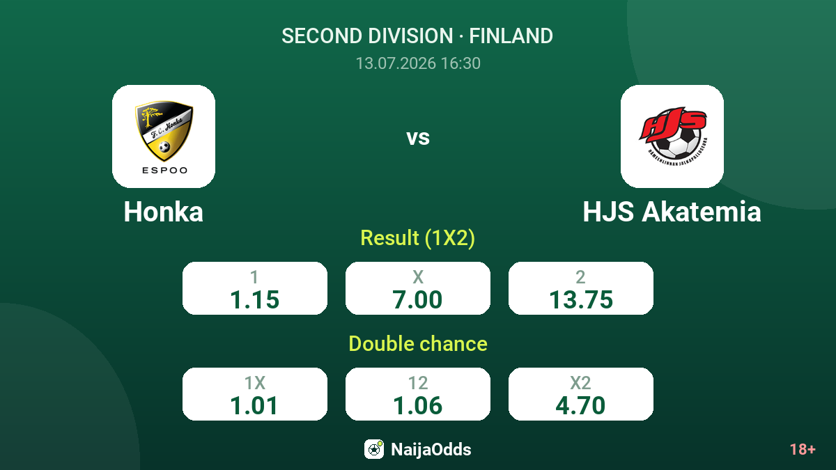 Honka vs HJS Akatemia — odds