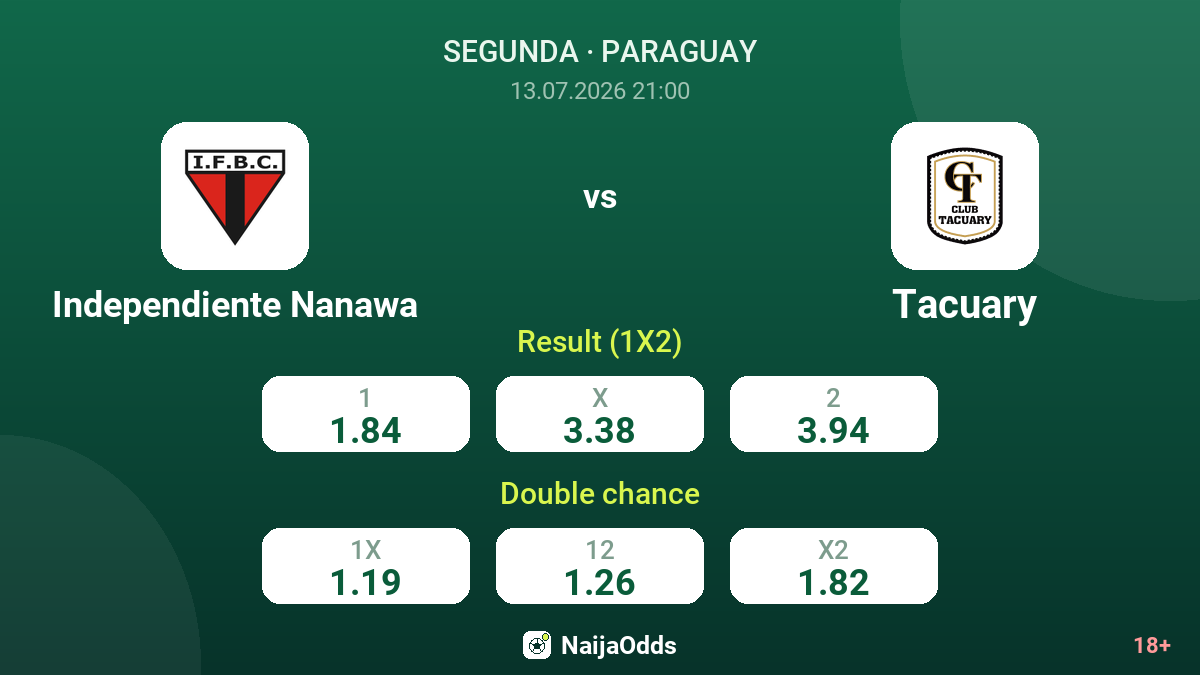 Independiente Nanawa vs Tacuary — odds