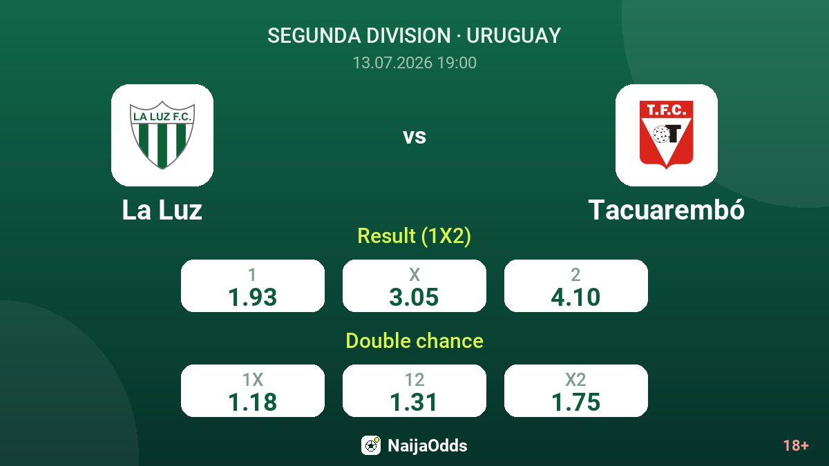 La Luz vs Tacuarembó — odds