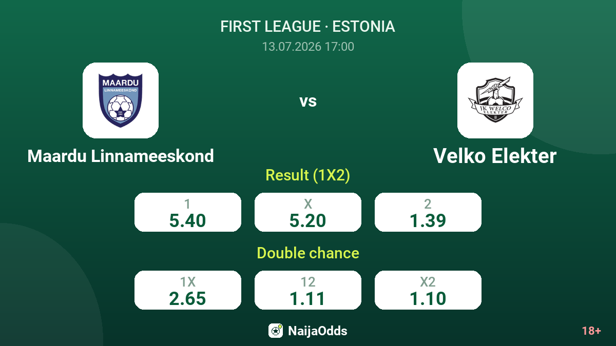 Maardu Linnameeskond vs Velko Elekter — odds