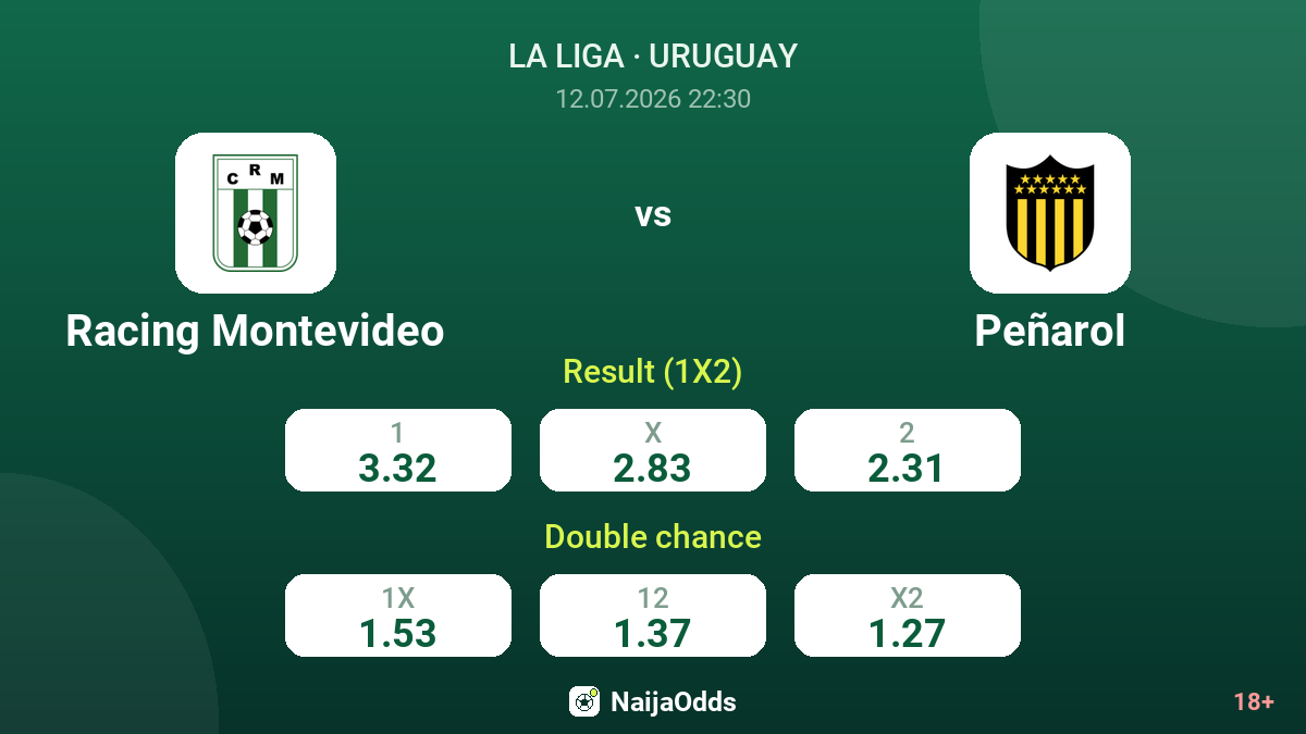 Racing Montevideo vs Peñarol — odds