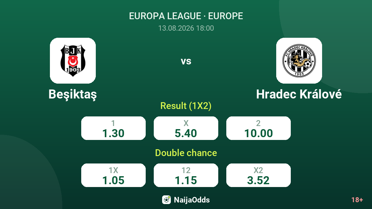 Beşiktaş vs Hradec Králové — odds